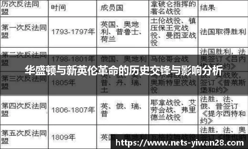 华盛顿与新英伦革命的历史交锋与影响分析